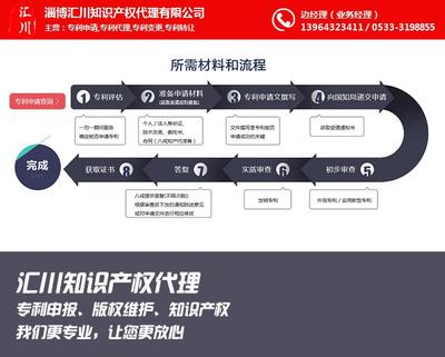 汇川专利转让(图)|高青发明专利申请|发明专利申请