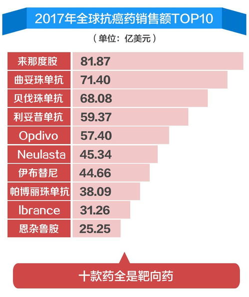 我不是药神 刷屏,然而这些背后的故事你未必知道