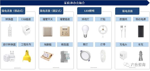 公牛集团 拟ipo 小插座,大生意,上市成功后,ipo市值将达500亿