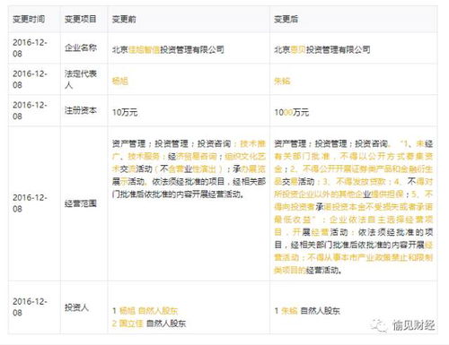 陈坤豪掷5亿玩基金遭问询 gp核心人竟是卖白菜的